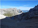 Piano Fiscalino / Fischleinboden - Rifugio Carducci